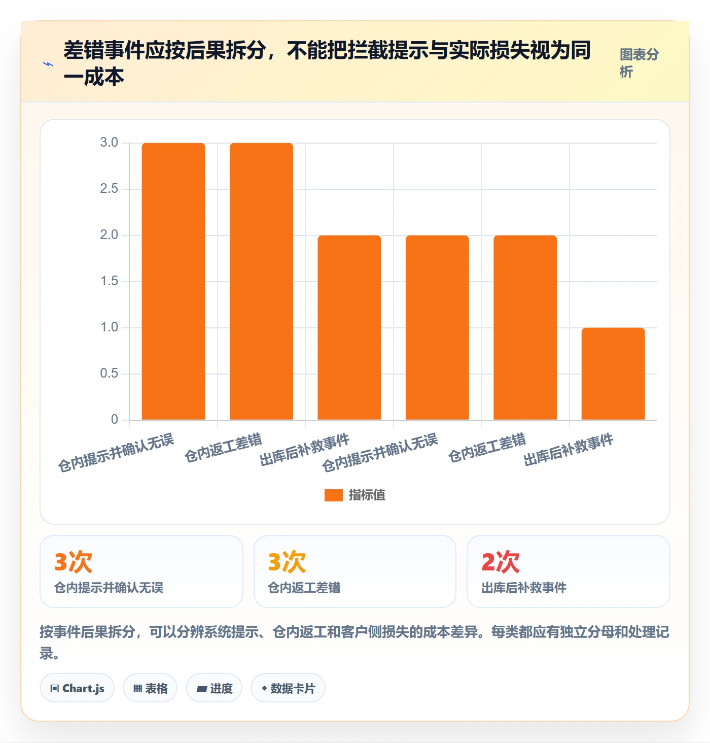 库存管理系统实战复盘：从条码作业验证成本控制效果