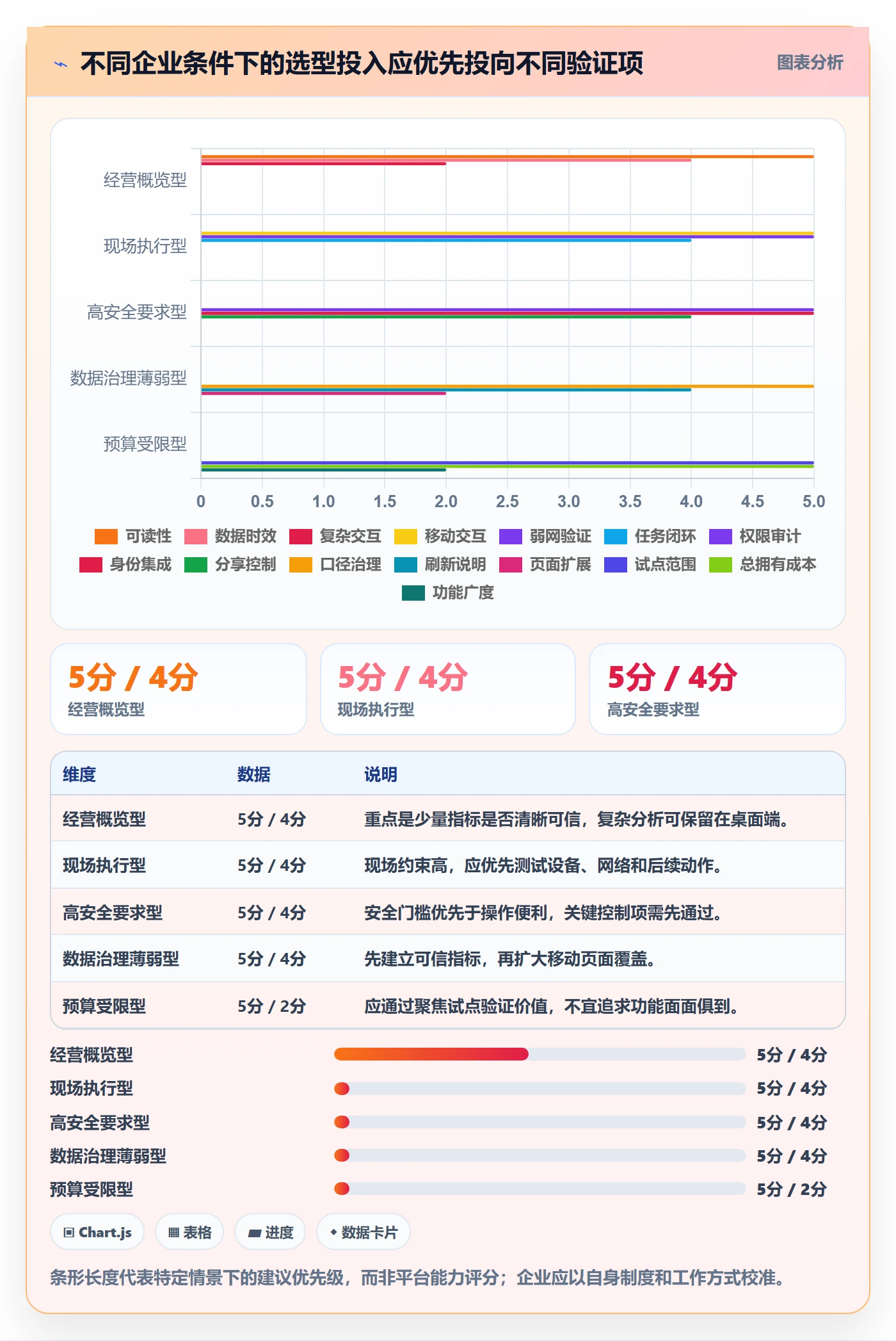 bi 平台实施路径：移动查看如何完成选型方法