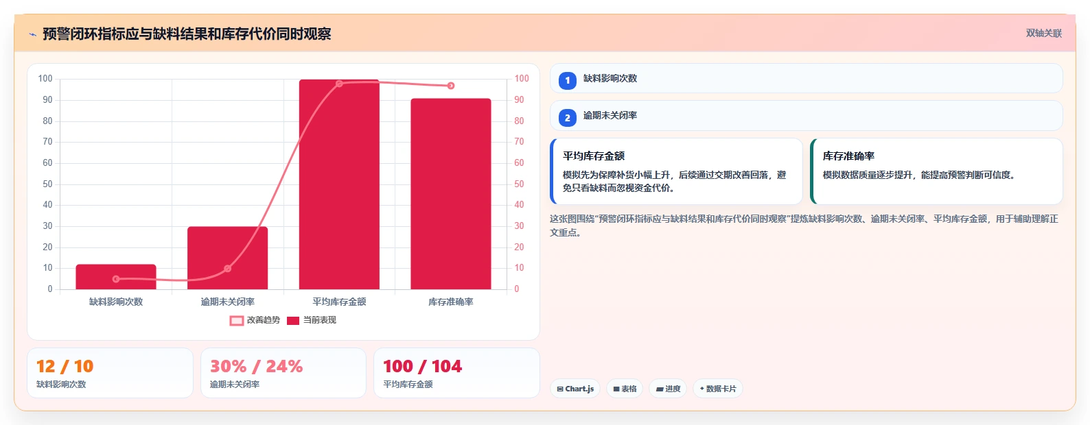 仓库安全库存管理工作指南:用日常管理解决分级预警问题