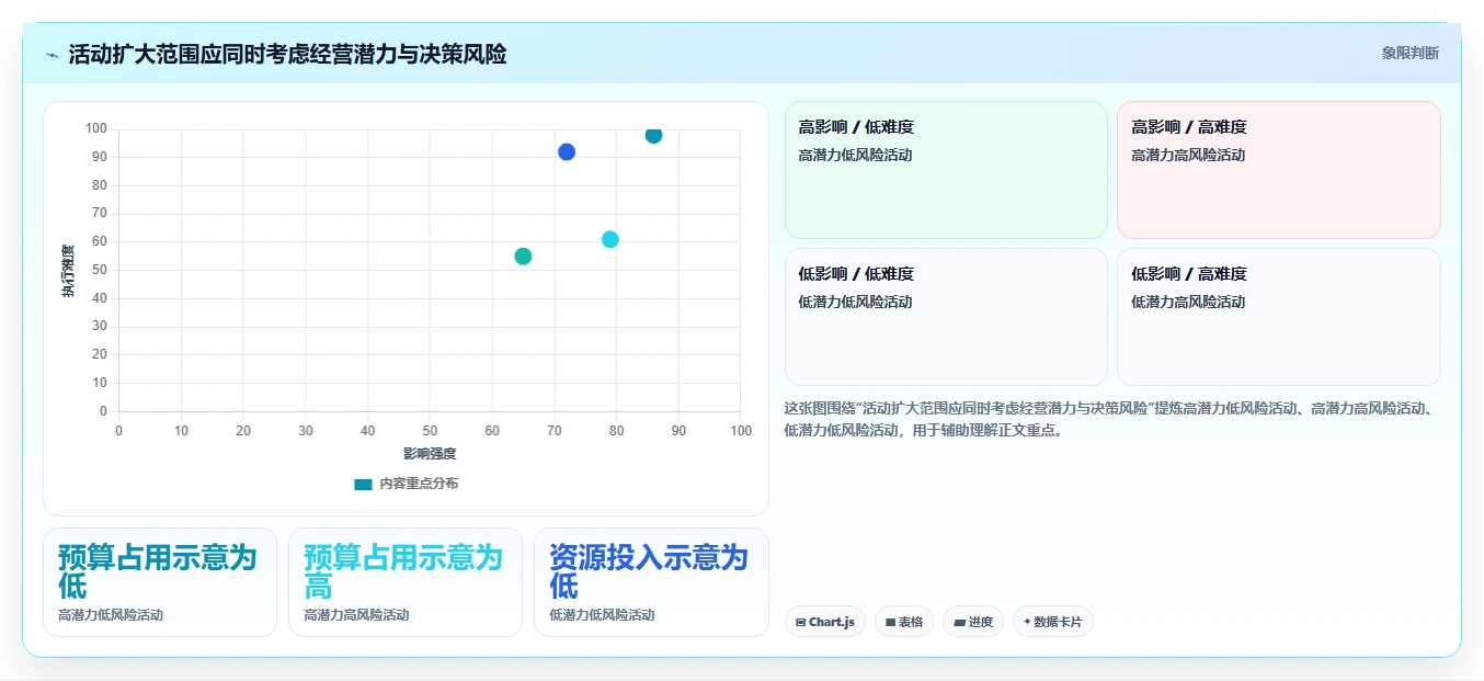 店铺运营包括哪些方面实战复盘:从活动运营验证多店经营效果