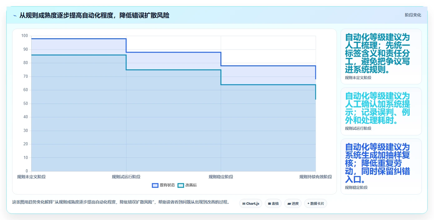 电商crm系统应用思路：围绕客户标签拆解团队协同