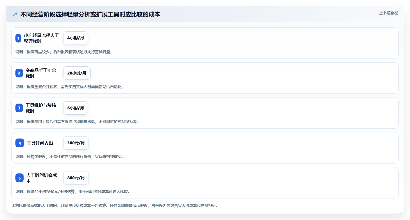 拼多多数据分析工具免费怎么选?活动表现相关的旺季准备判断标准