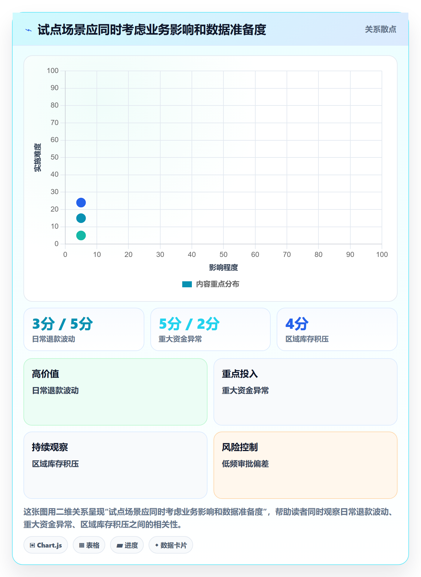 bi 平台改造重点：从移动查看推进风险排查