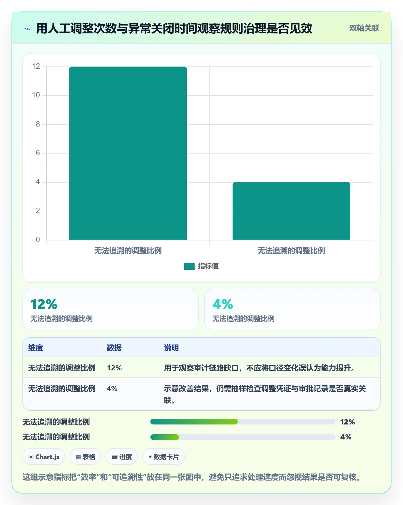 分账系统应用思路：围绕分账规则拆解团队协同