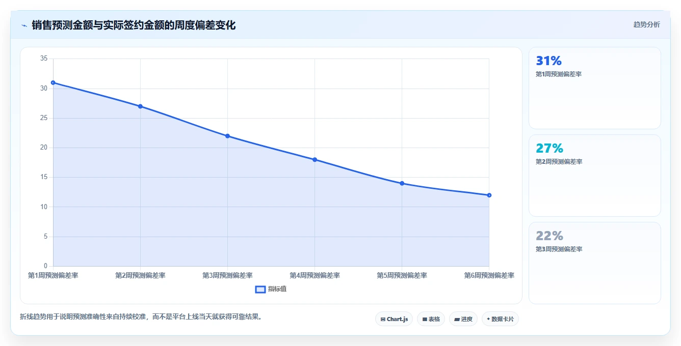运营管理平台实践指南：经营分析的入门指南怎样更有效