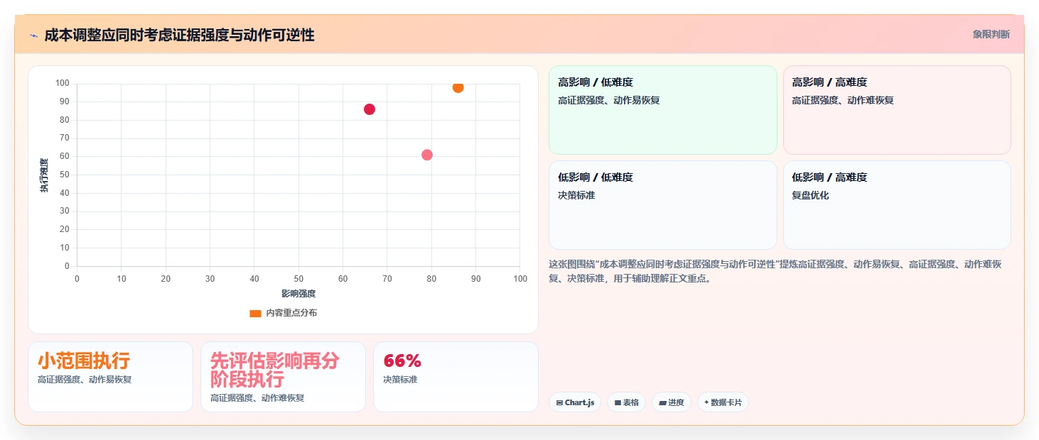 如何运营好一个店铺工作指南：用成本控制解决数据复盘问题