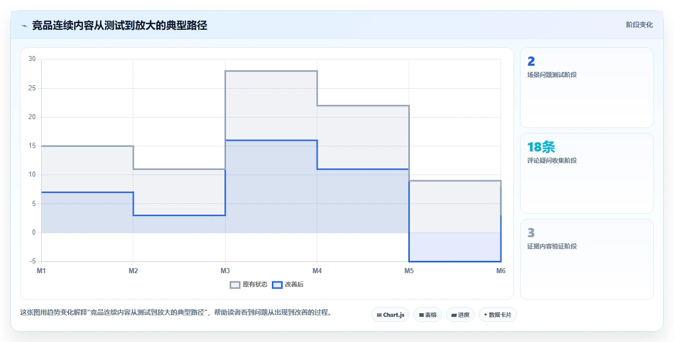 小红书数据分析：电商卖家实操指南：围绕关键词热度解决“竞品变化快