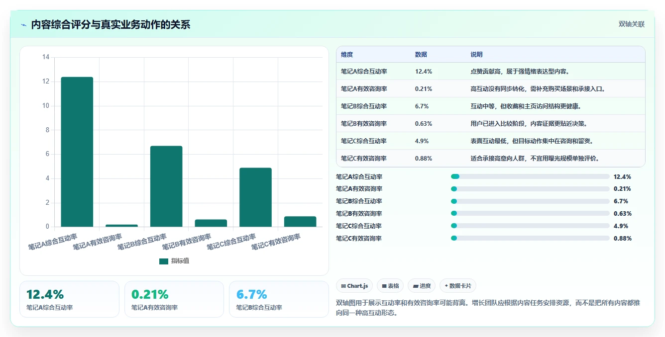 小红书数据分析：增长负责人操作手册：人群洞察中的内容转化怎么落地