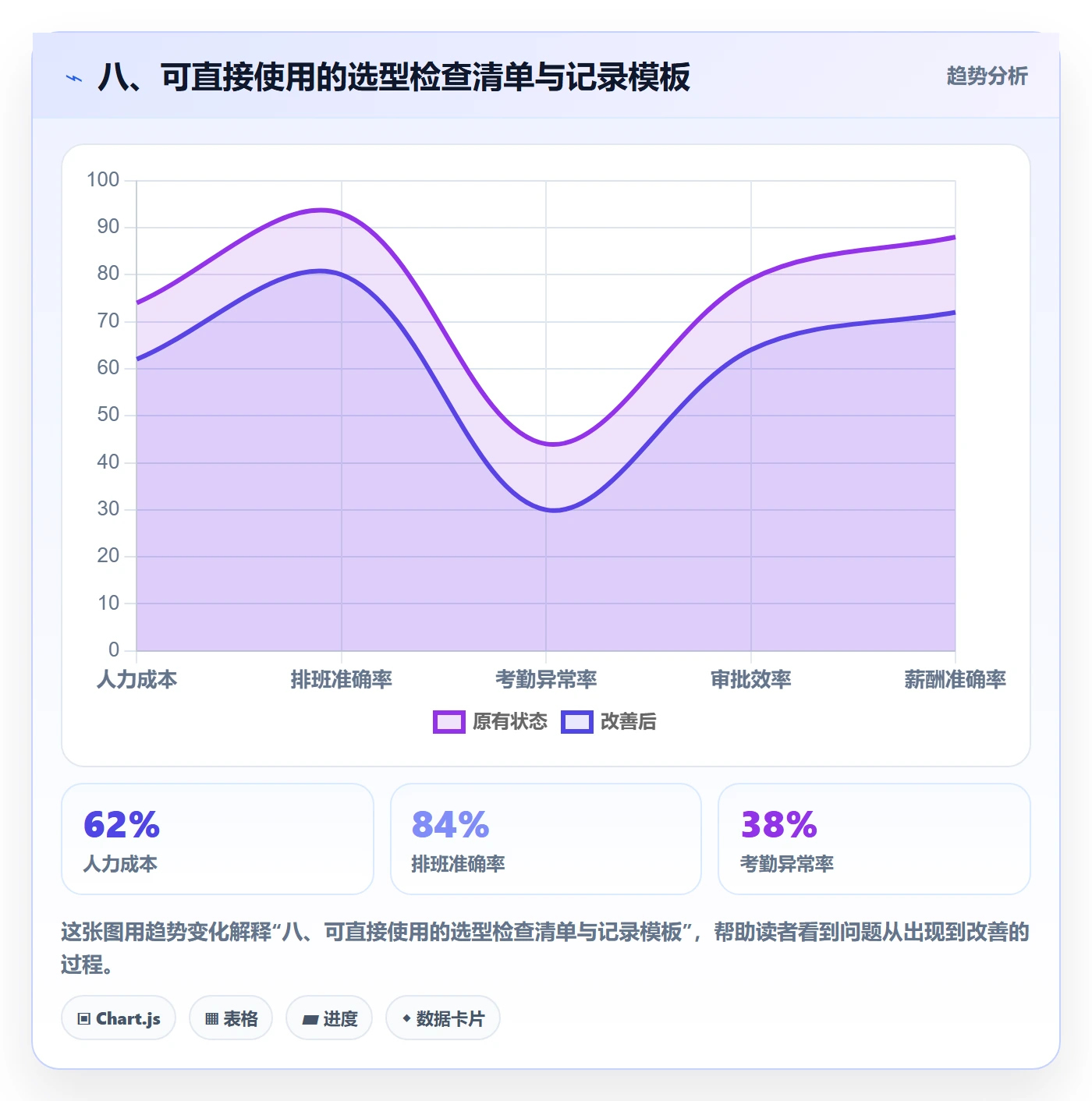 八、可直接使用的选型检查清单与记录模板