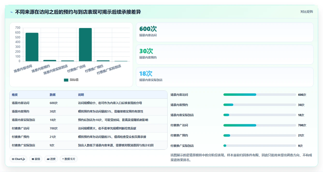 如何运营好一个店铺管理要点：流量获取的流程设计如何设计