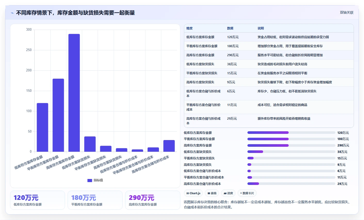 电商库存怎么选？周转天数相关的数据复盘判断标准
