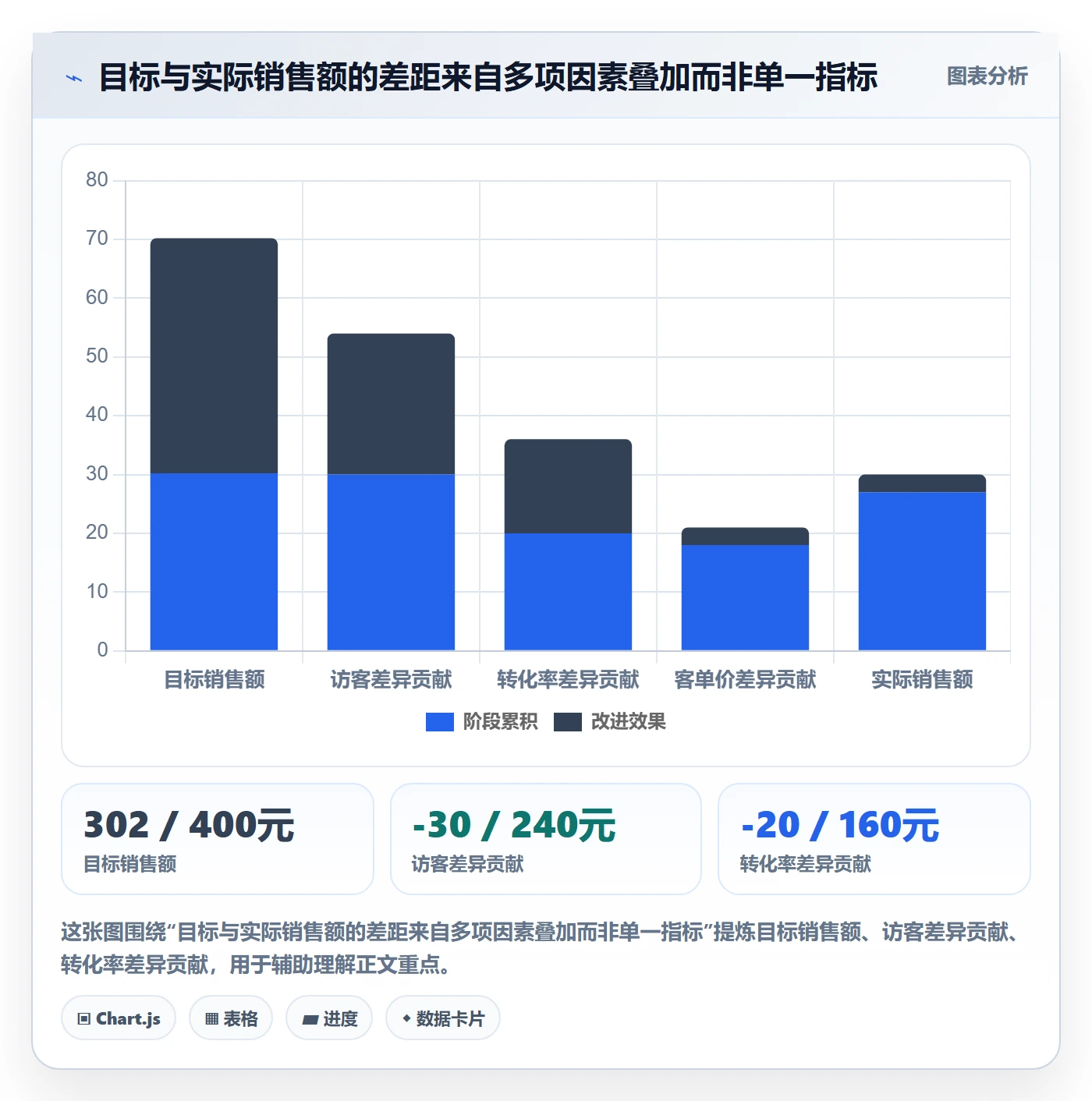 店铺运营管理进阶课：围绕经营目标完善数据复盘