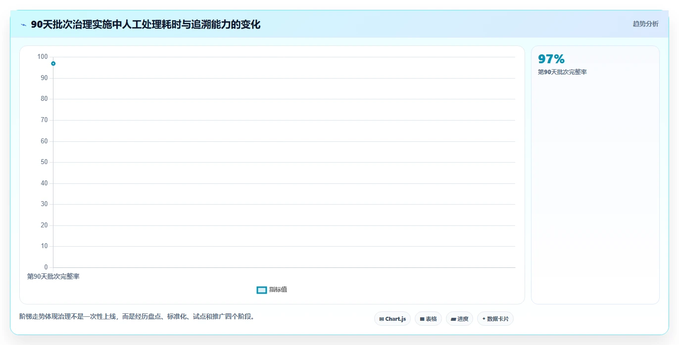 电商仓储管理：多仓企业精细化指南：从入库上架发现批次混乱根因