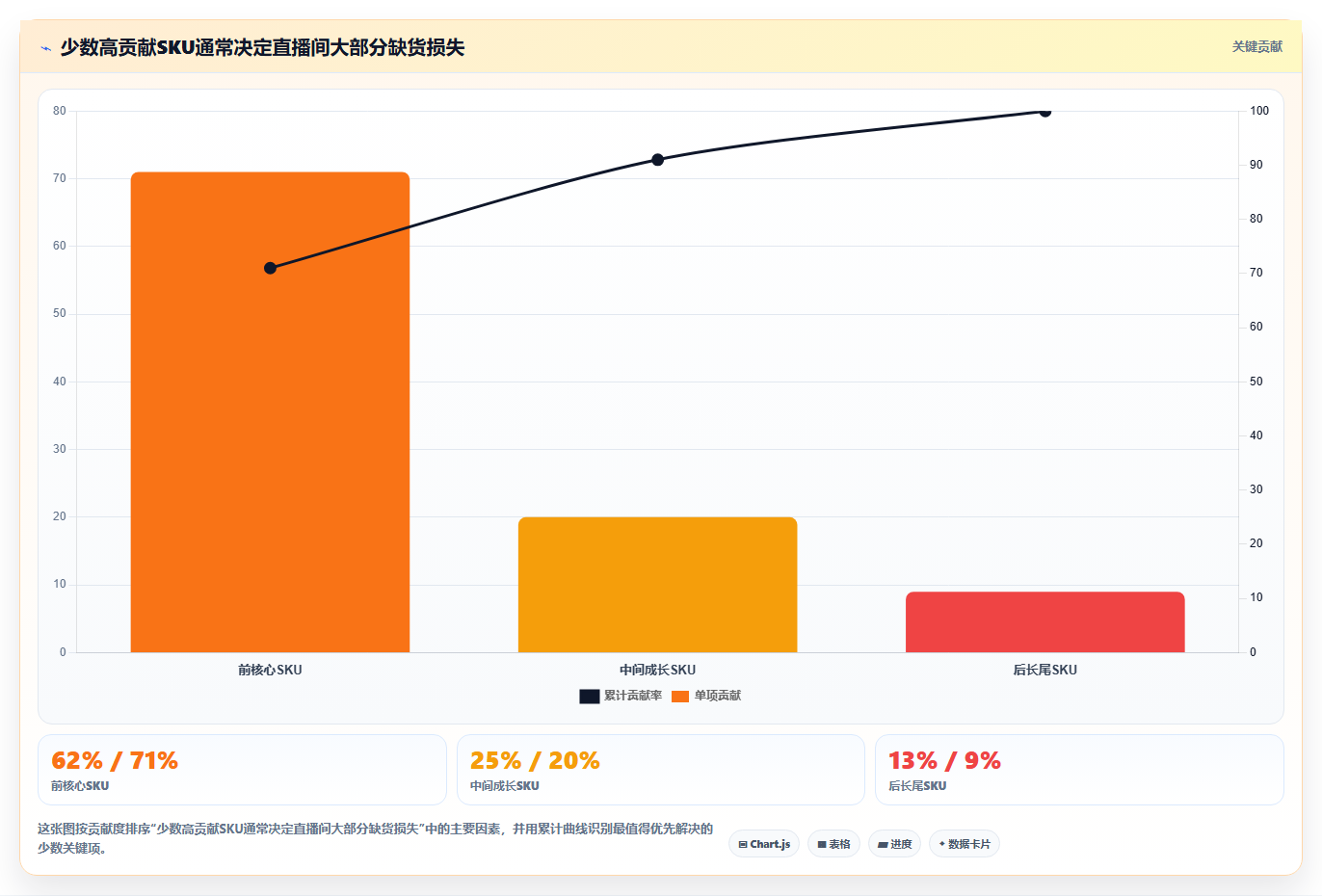 电商仓储管理：直播商家决策指南：面对补货凭感觉如何兼顾释放周转资金