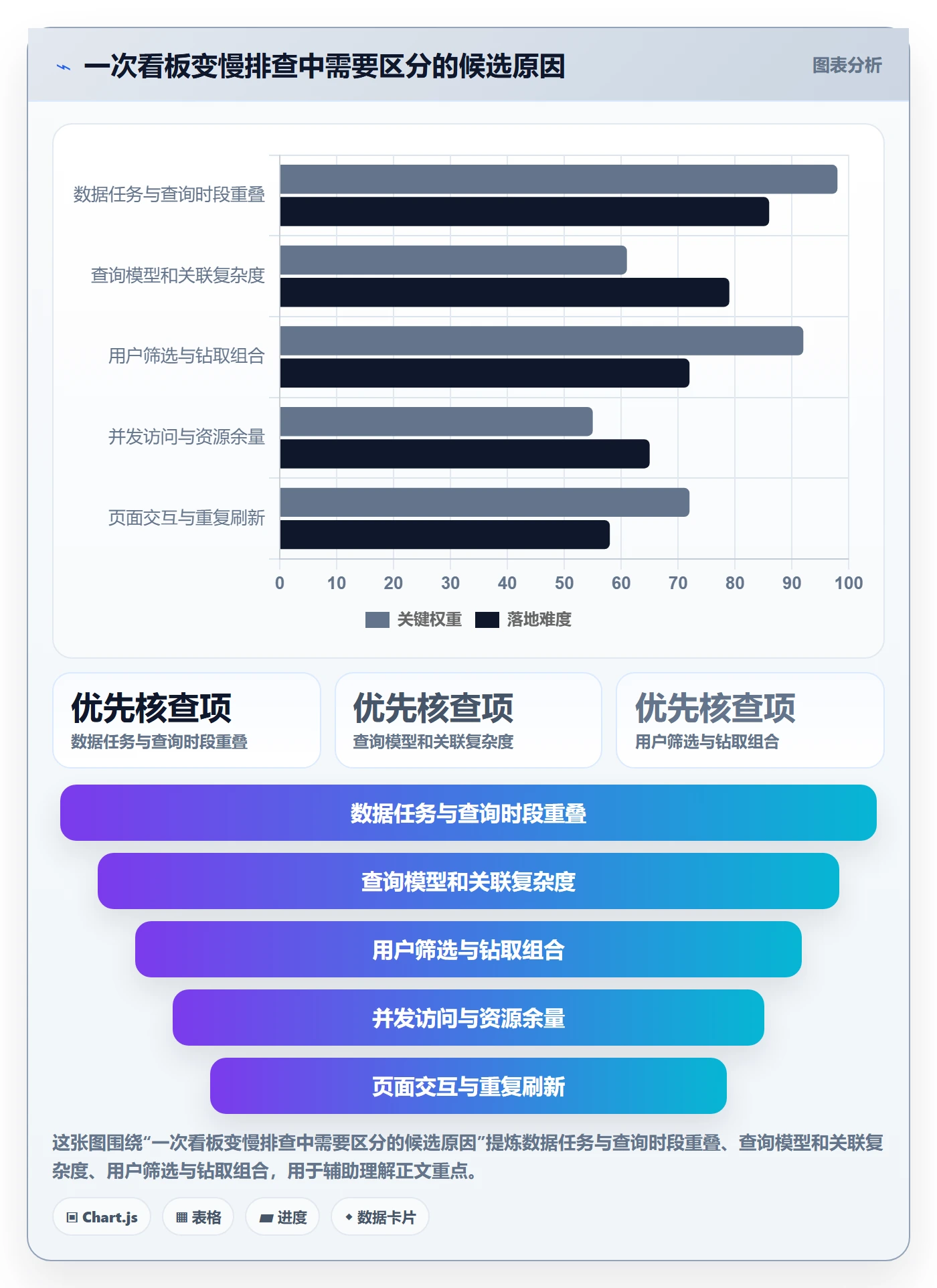 bi 平台优化清单：仪表盘与旺季准备的关键动作
