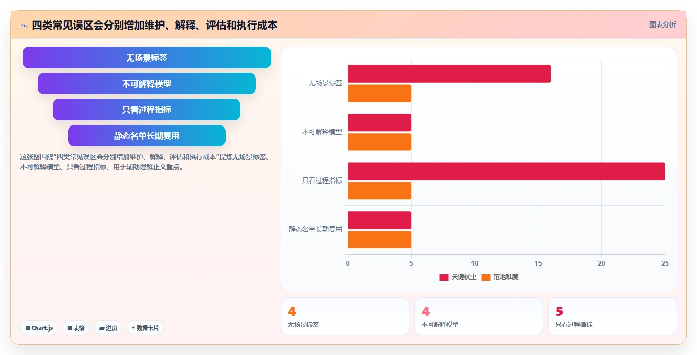 运营数据基础课：用户分层相关的团队协同一次讲透