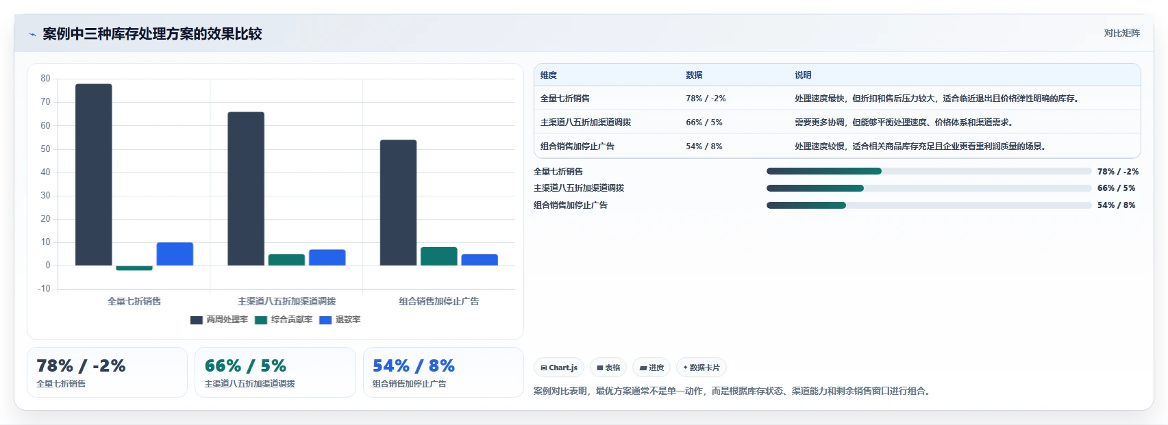 电商库存怎么用？滞销处理场景下的标准化管理拆解