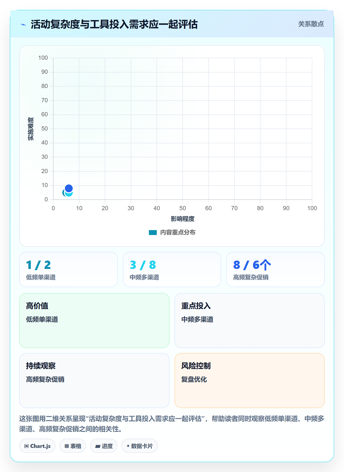 店铺运营管理进阶课：围绕活动管理完善选型方法