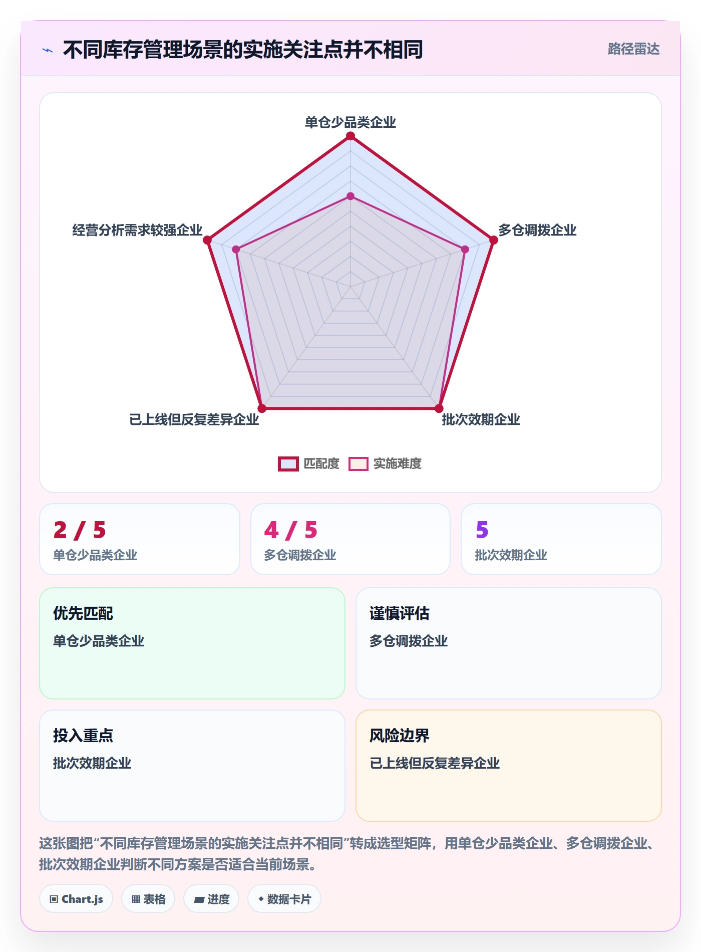 库存管理系统怎么落地？从库存台账讲清风险排查