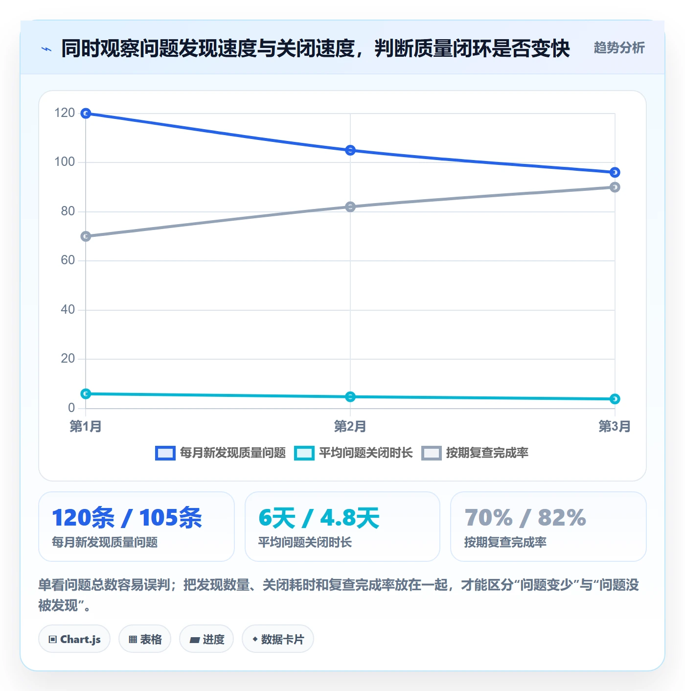 erp数据录入标准化管理全解析：重点看懂质量检查