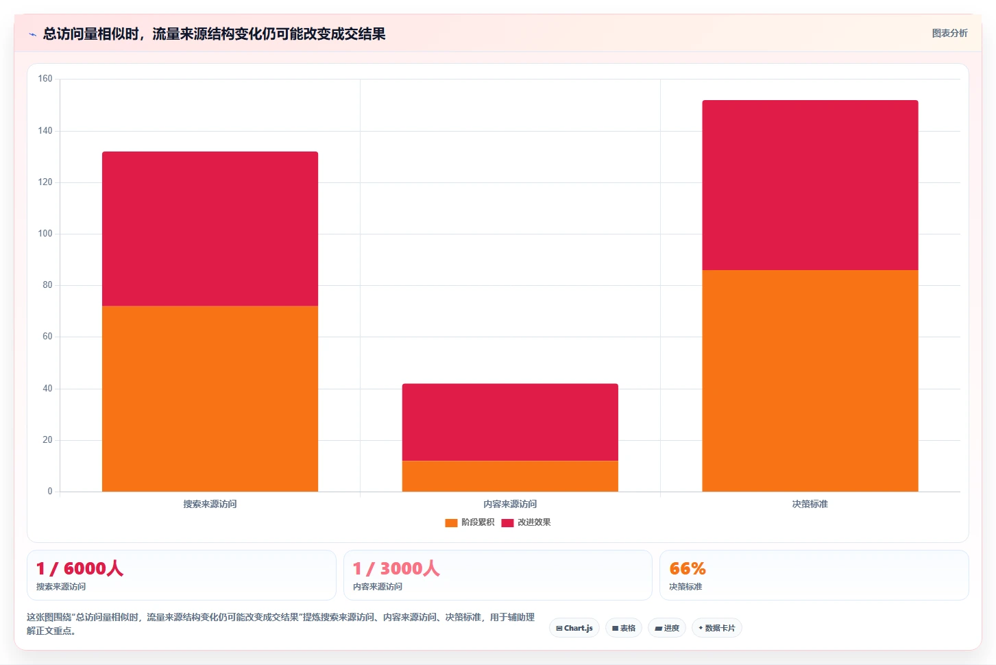 如何运营好一个店铺工作指南：用流程设计解决转化优化问题
