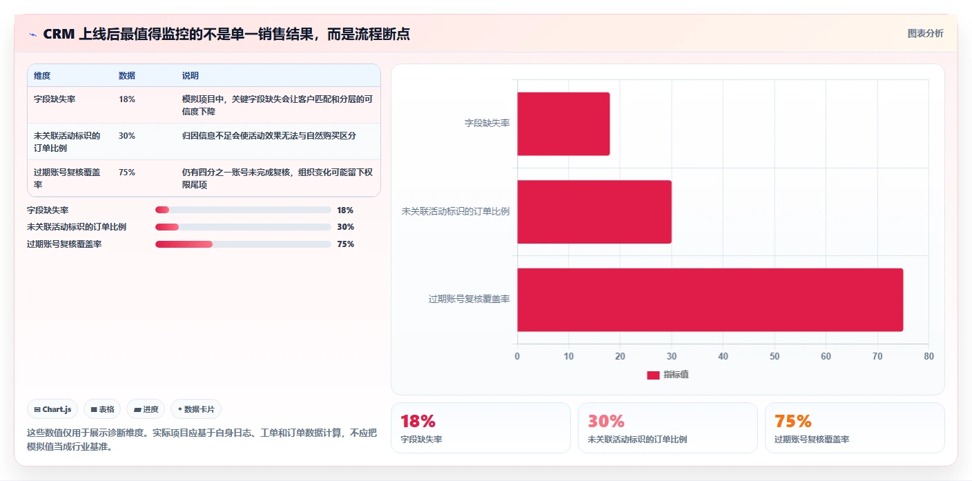 电商crm系统怎么落地？从权限合规讲清增长策略