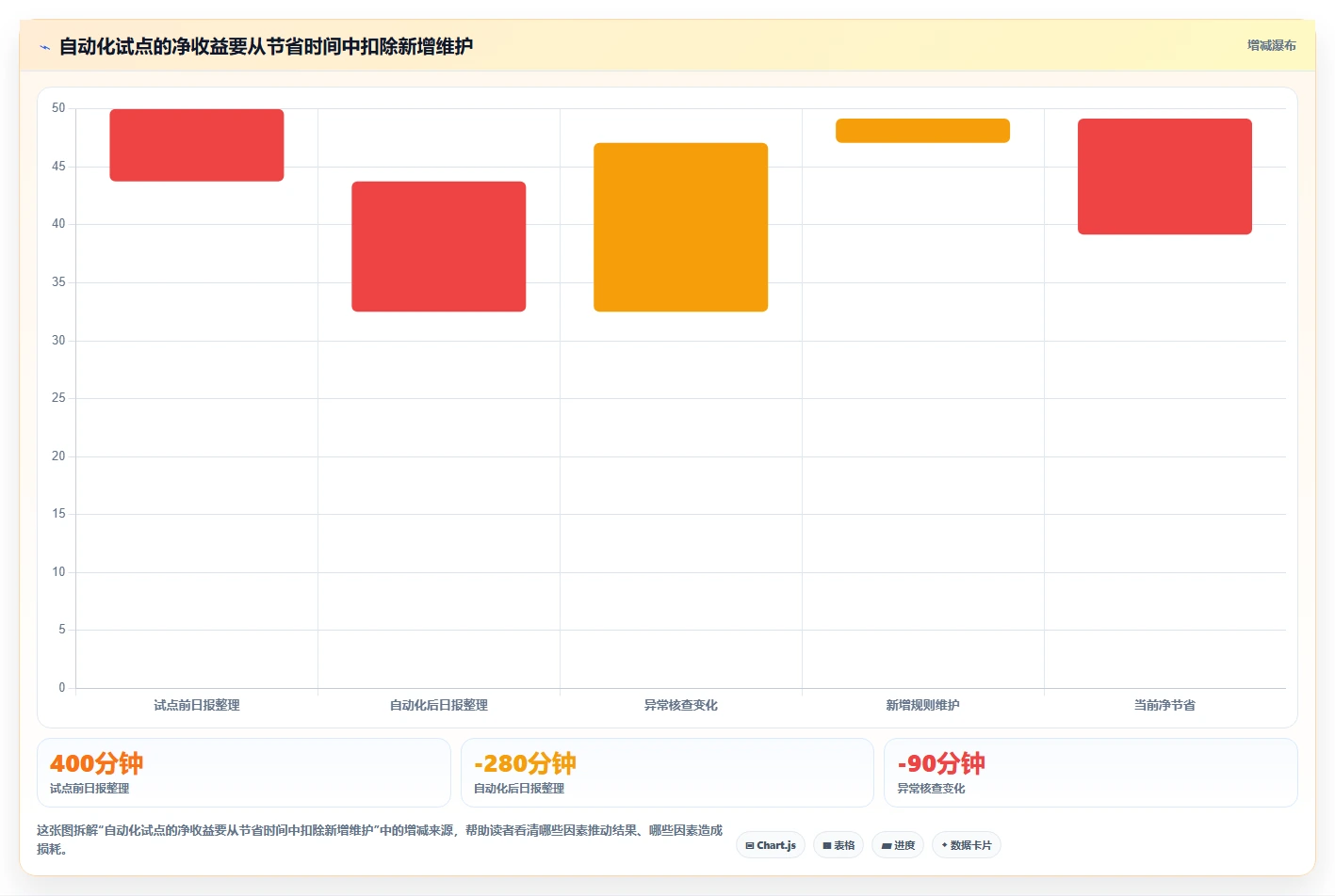 电商数据运营能力清单：自动化方案需要覆盖哪些数据体系事项