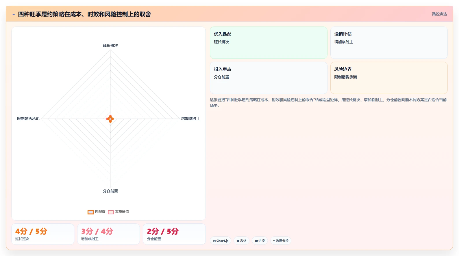 电商仓储管理：电商卖家实操版方案：旺季保障的目标、动作与检查点