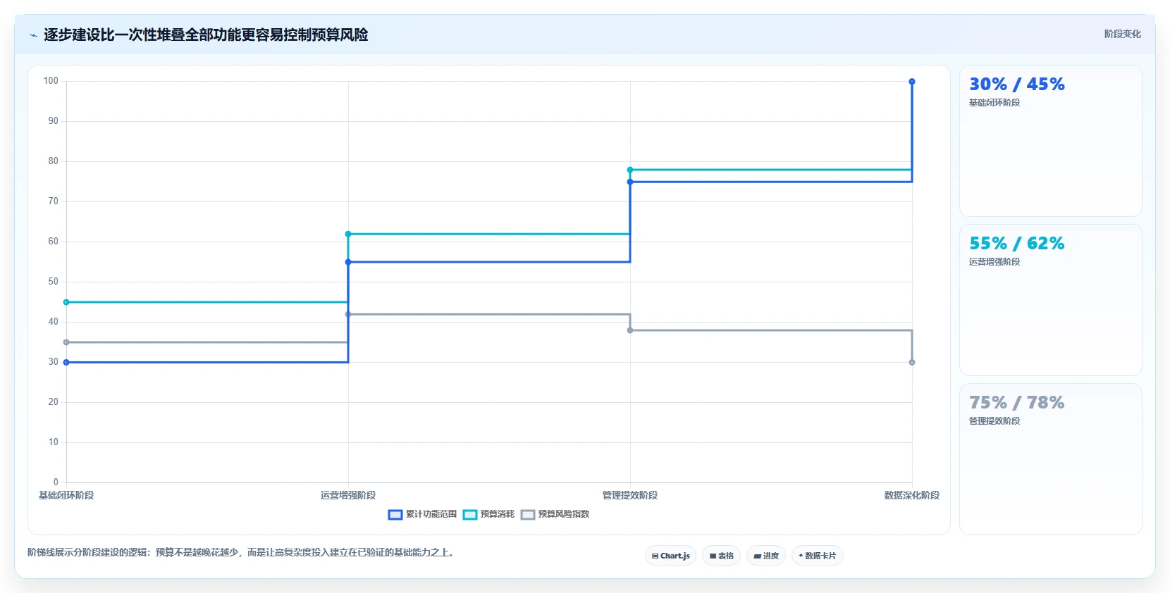 电商系统开发：品牌商家落地路线图：从需求评审走向控制开发预算