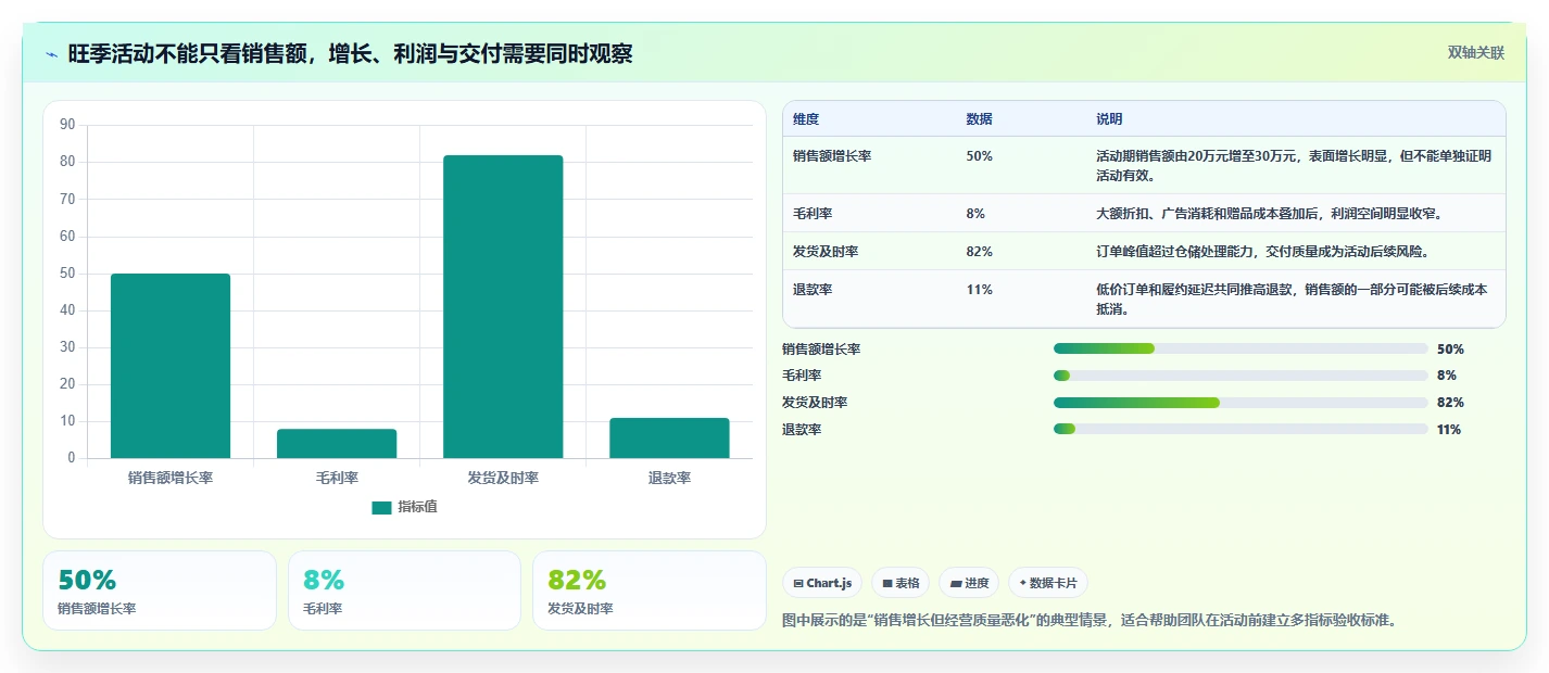 电商管理从0到1：营销活动的旺季准备与操作要点