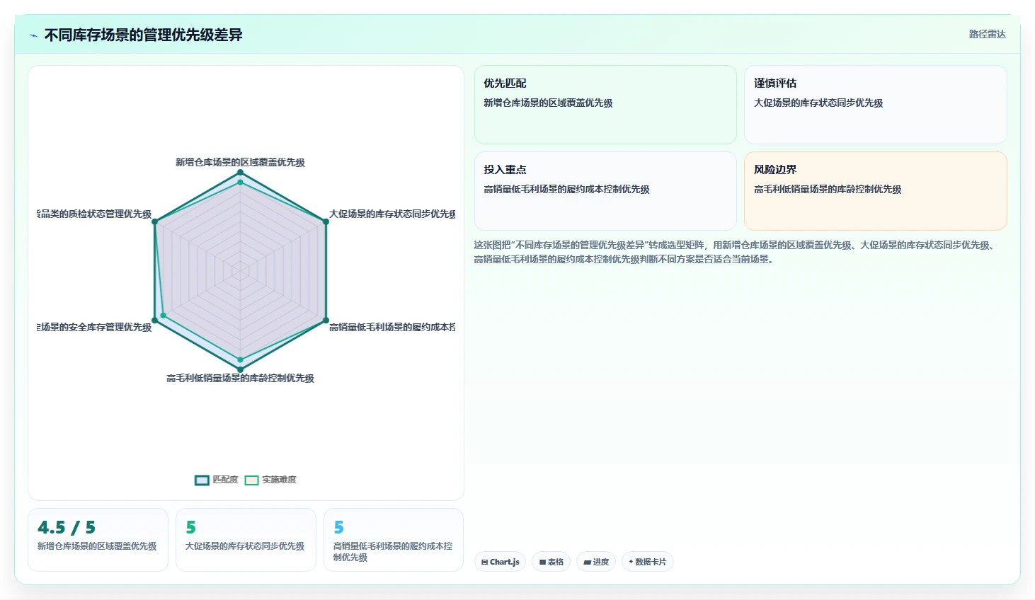 电商库存场景解析：多仓同步中的成本控制怎么处理