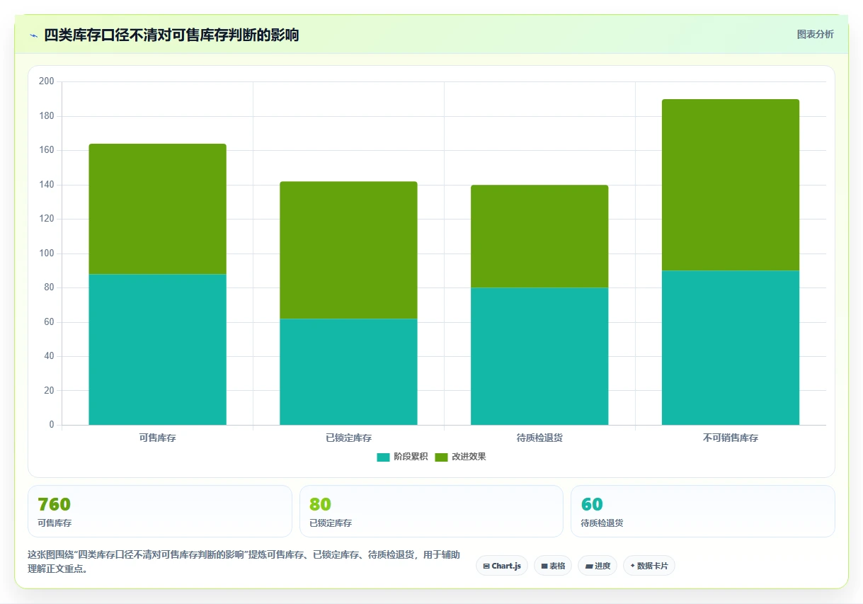 电商管理问题诊断：多平台经营如何用新手避坑改进