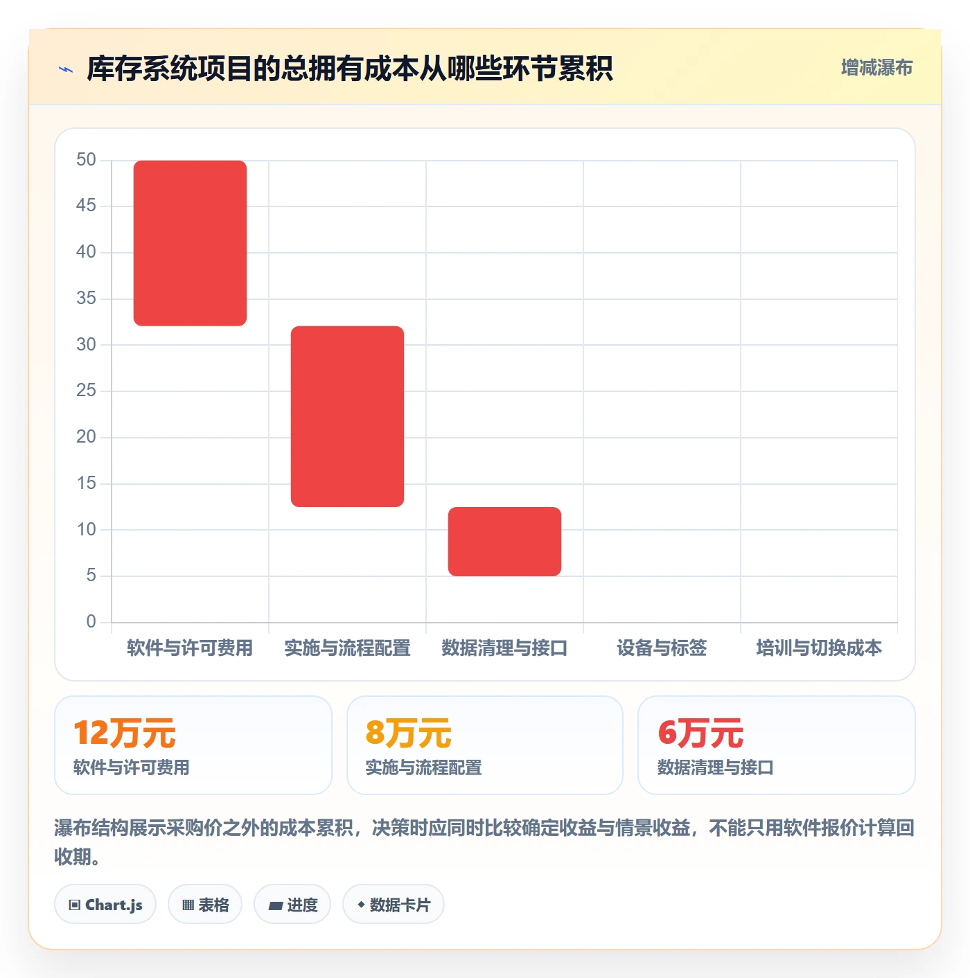 库存管理系统决策指南：用增长策略判断出入库流程方案