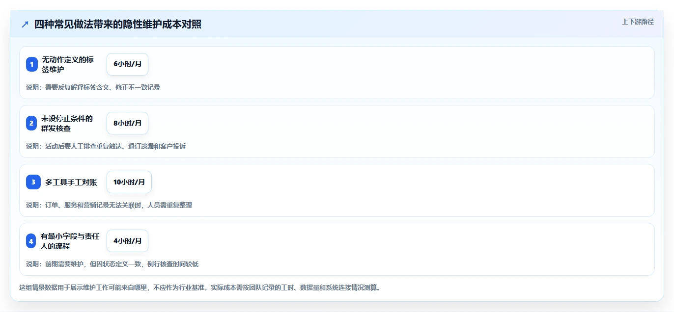 电商crm系统管理要点：私域触达的中小商家如何设计