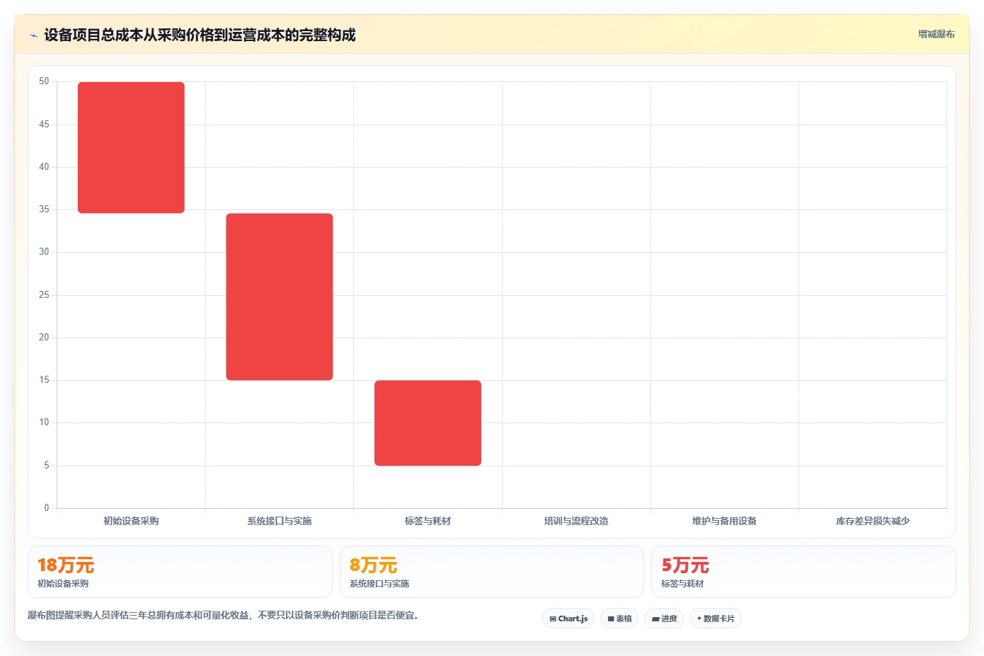 电商仓储管理：采购人员增长视角：用设备应用放大提升库存准确率