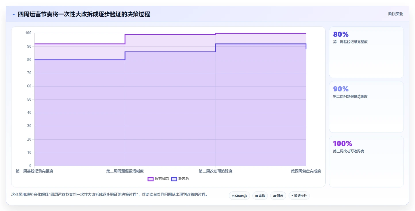 如何运营好一个店铺怎么落地？从转化优化讲清新手避坑