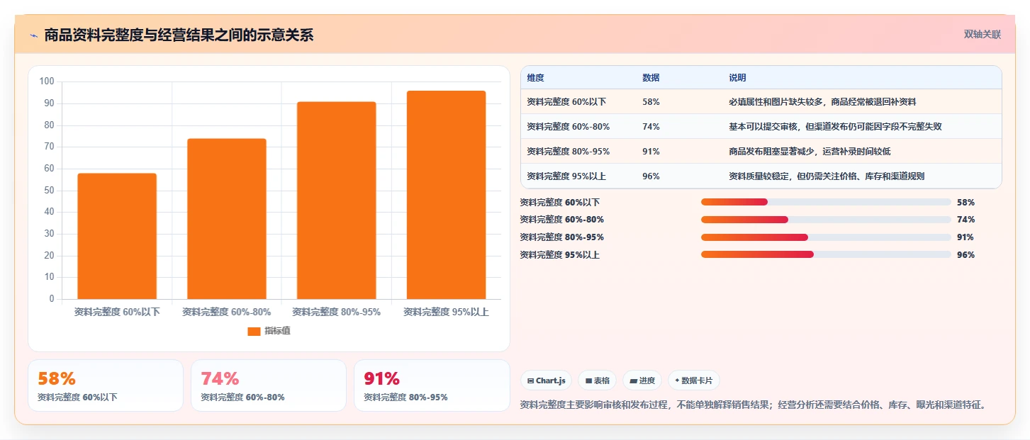 电商管理方案设计：商品管理场景的核心功能怎么做