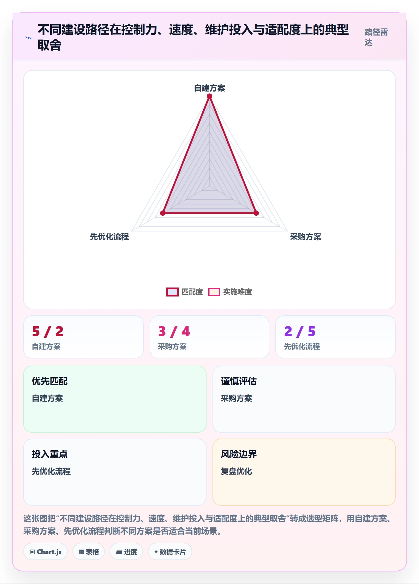 分账系统建设路线：从合规要求到进阶玩法分几步