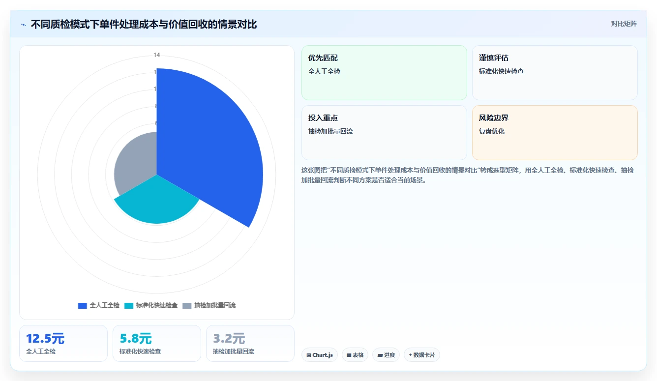 电商仓储管理：直播商家年度版：退货质检的完整方法与步骤