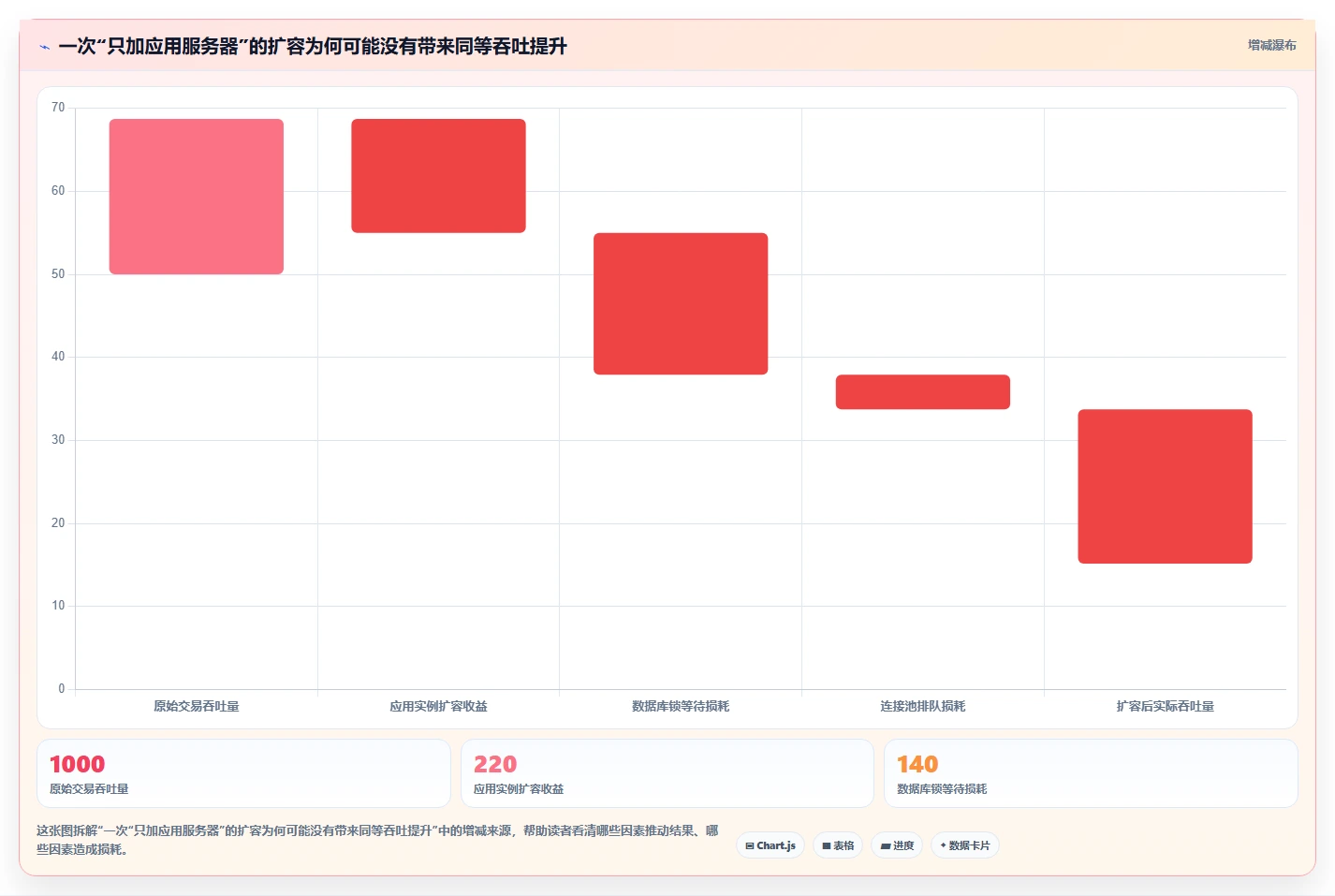 电商系统开发:技术负责人老板关心什么:性能优化能否解决架构难扩展