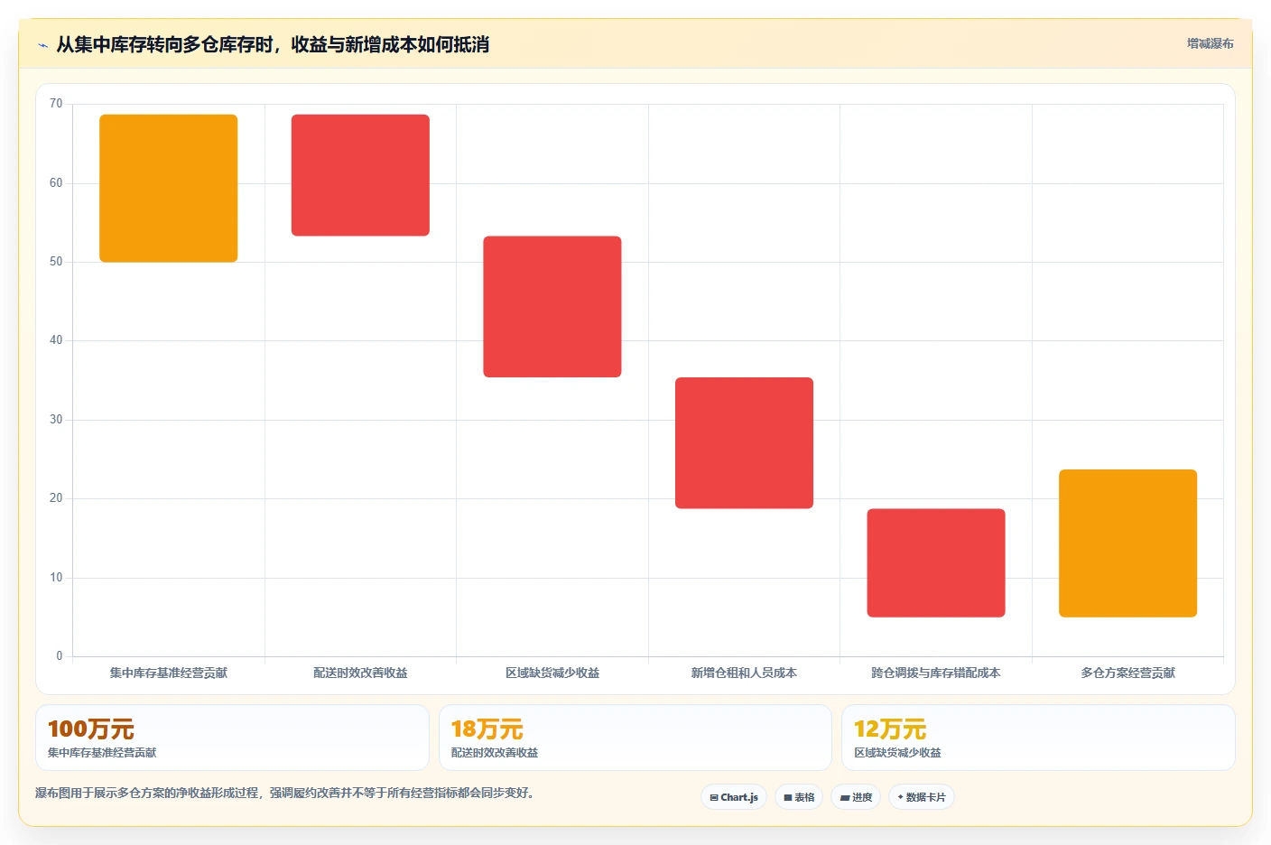 电商库存操作手册：多仓同步对应的实操教程步骤