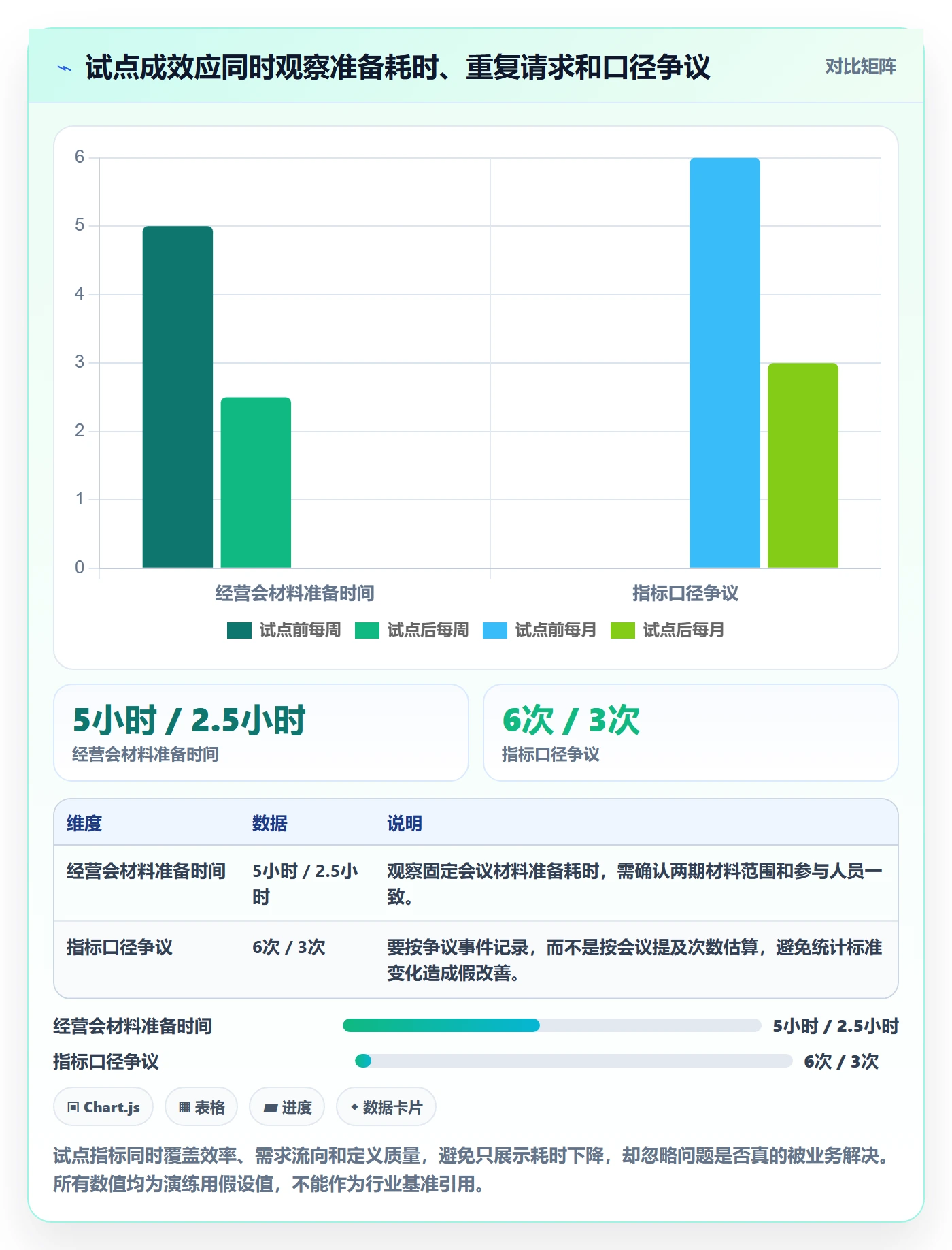 bi 平台规划方法：自助分析与日常管理如何衔接