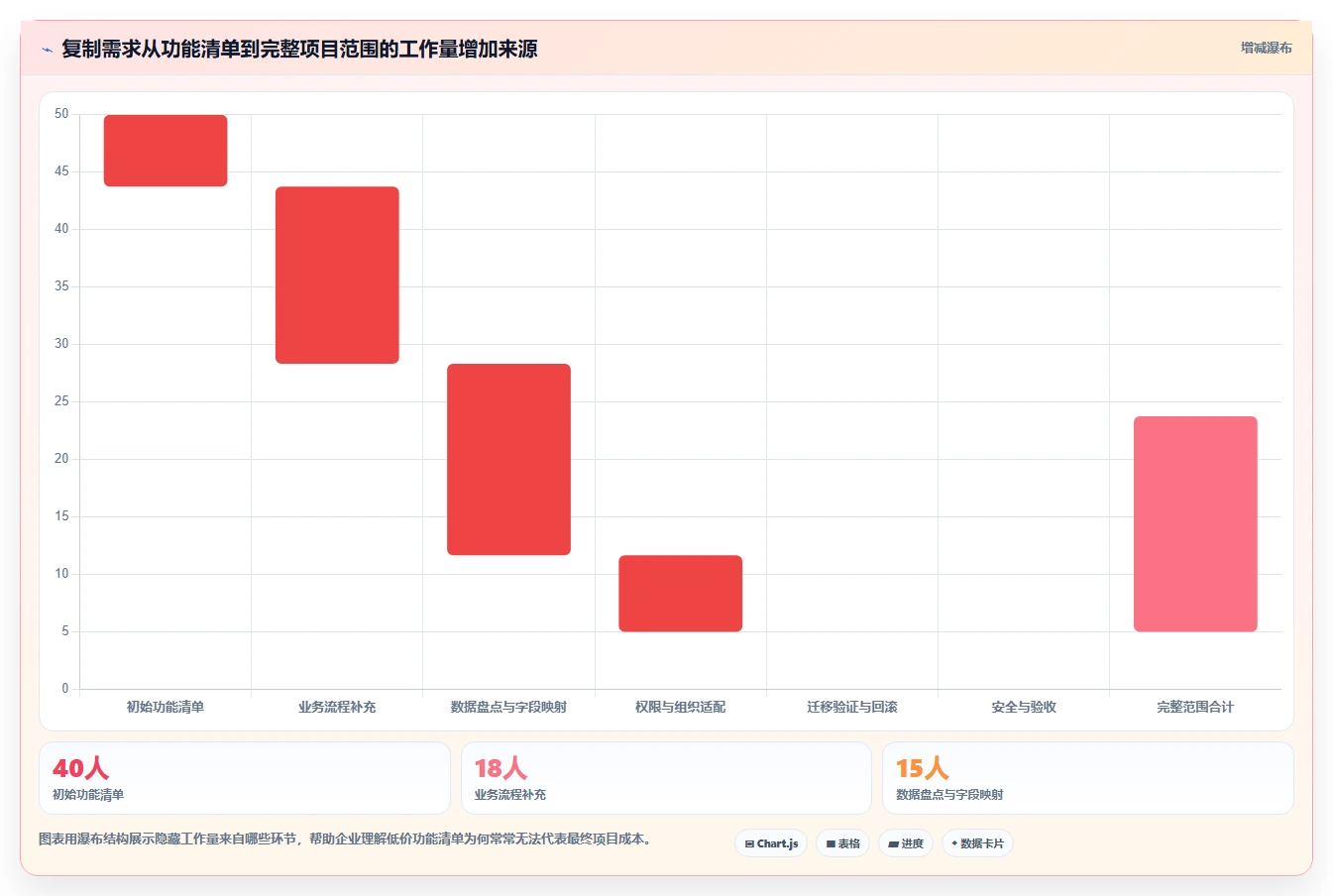 电商系统开发：电商企业标准化教程：用数据安全复制明确项目边界