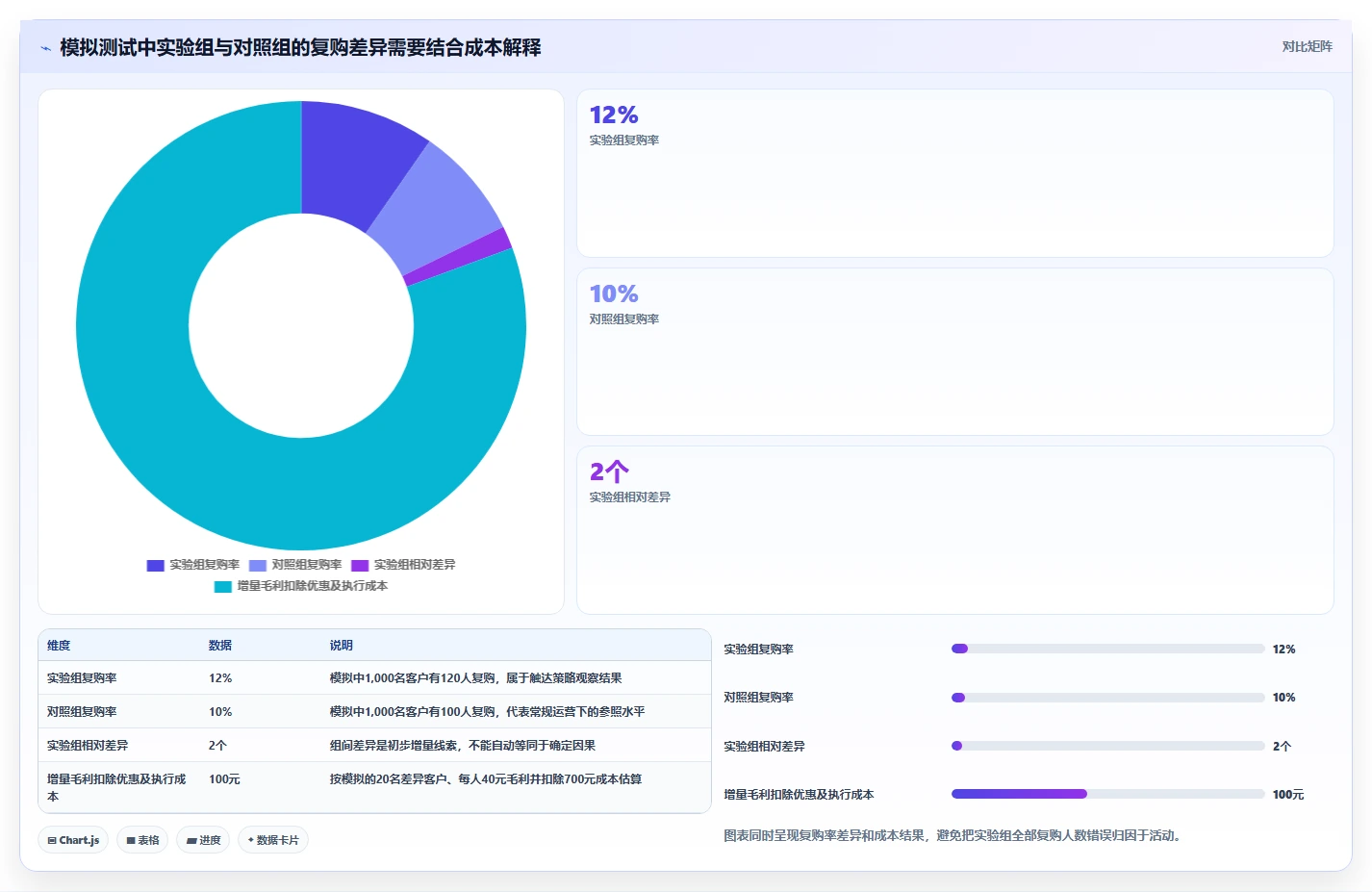 电商crm系统应用思路：围绕复购提升拆解增长策略