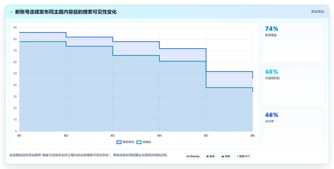 小红书数据分析：博主成本视角：爆文拆解如何避免关键词排名低