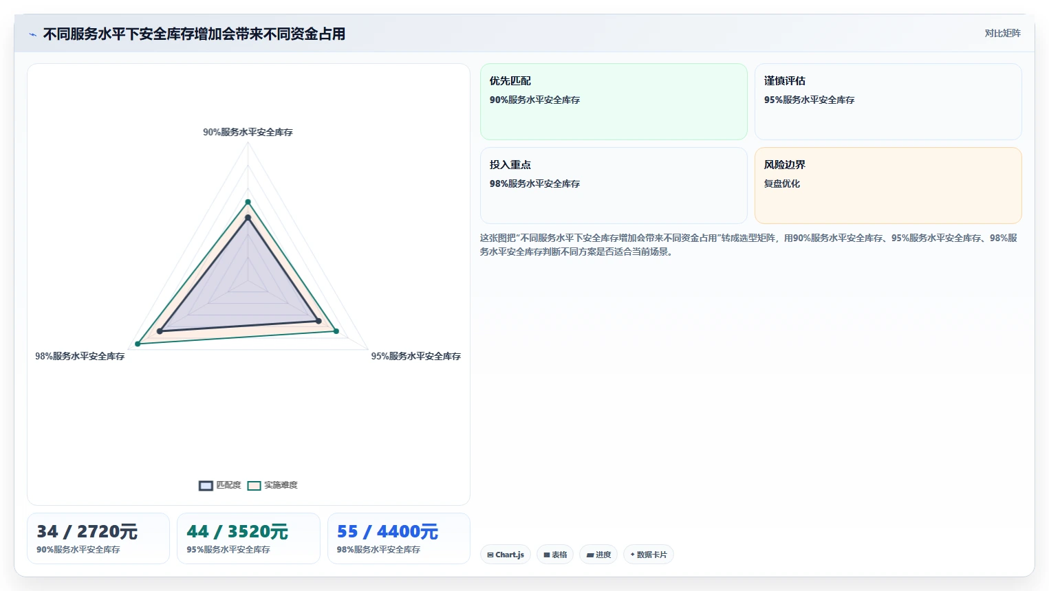 仓库安全库存管理配置指南：分级预警需要哪些成本控制设置