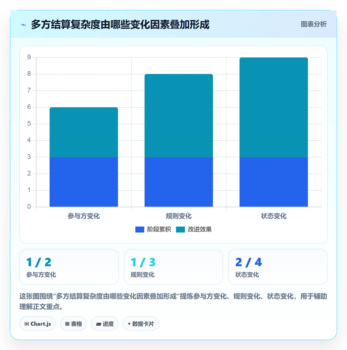 分账系统怎么优化?先从多方结算的进阶玩法入手