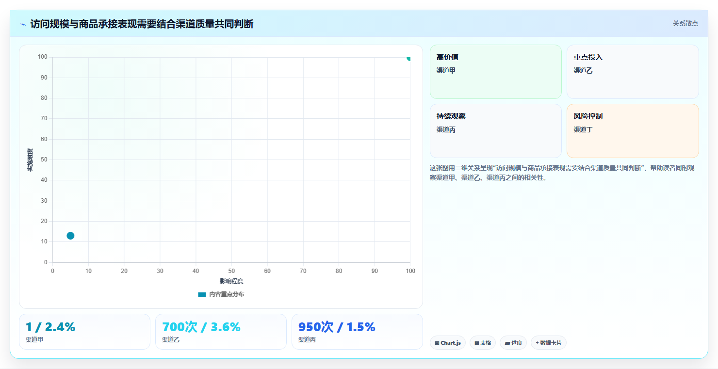 店铺运营包括哪些方面进阶课:围绕活动运营完善流程设计