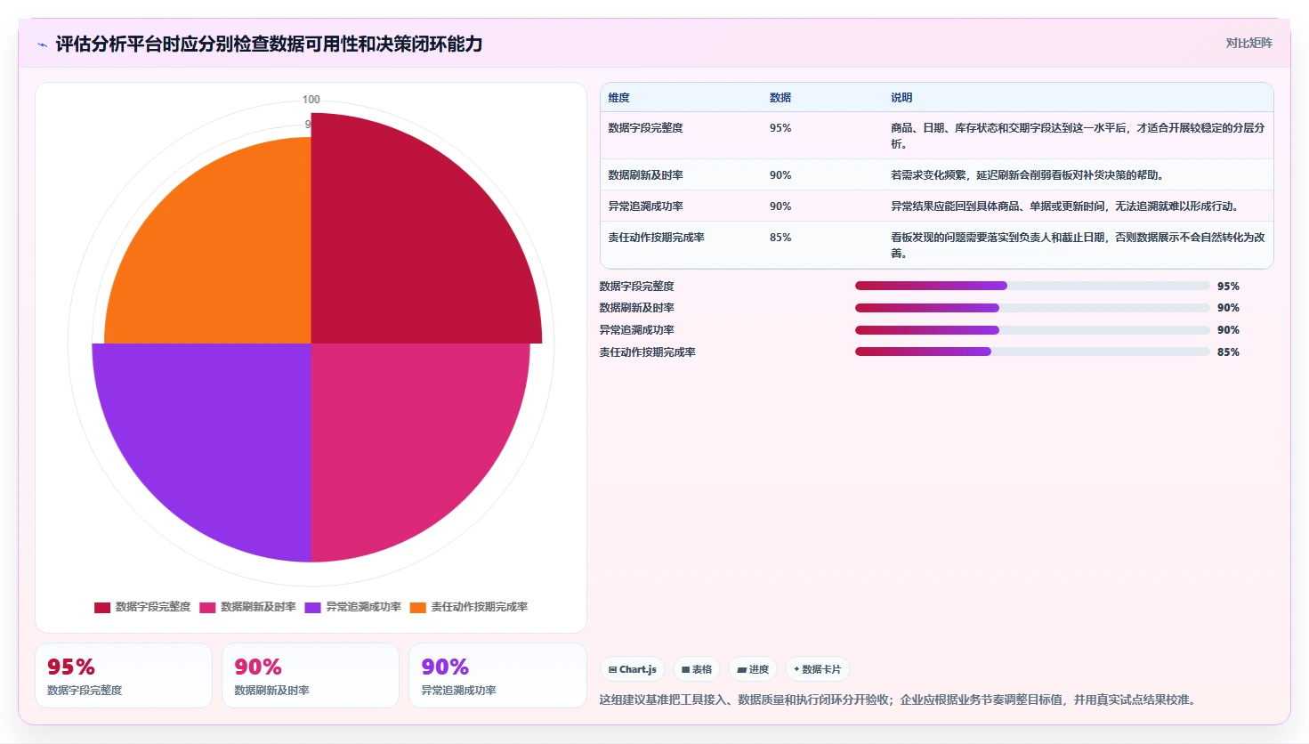仓库安全库存管理怎么优化？先从需求波动的团队协同入手