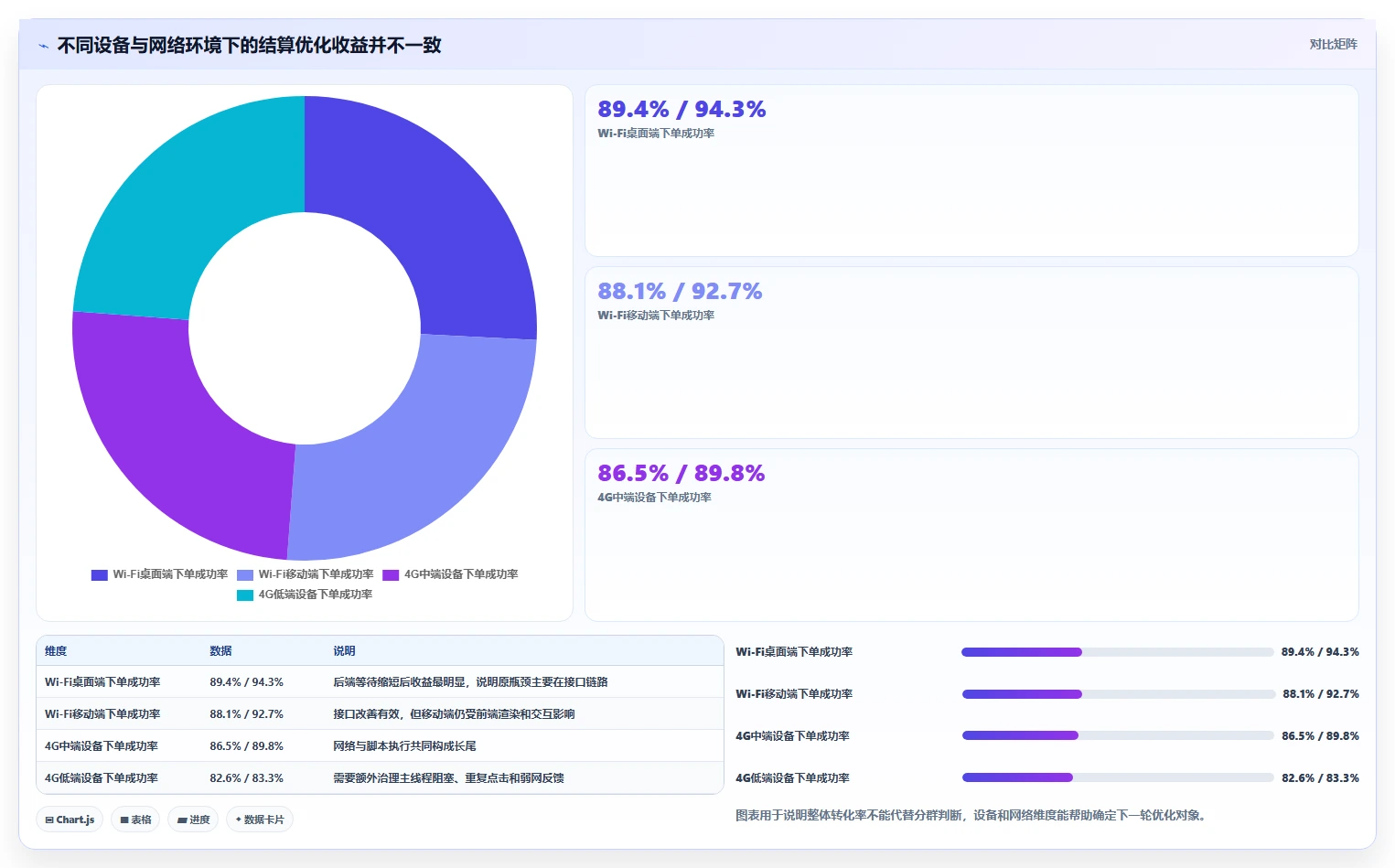 电商系统开发：运营负责人年度版：性能优化的完整方法与步骤